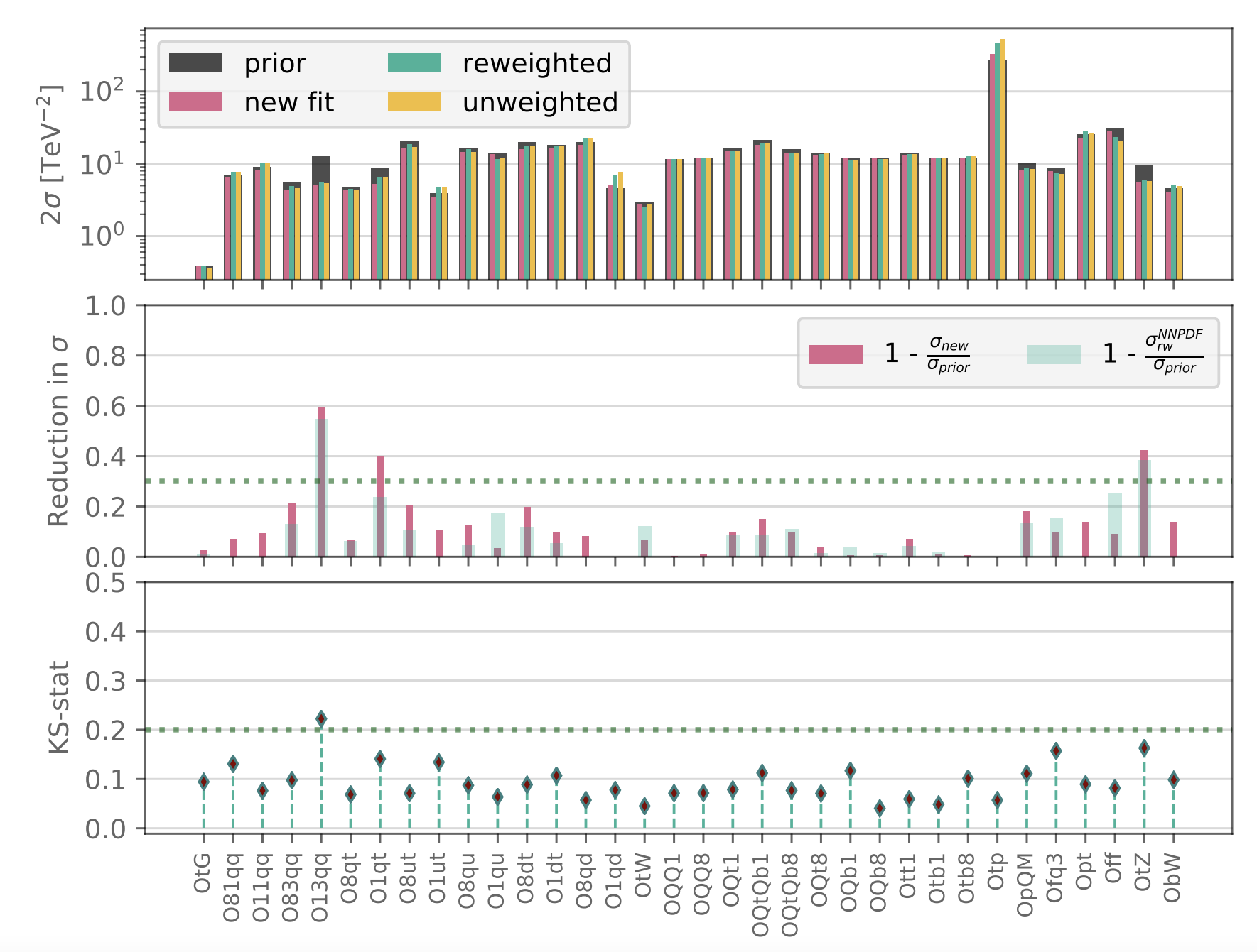 smefit_rw_summary