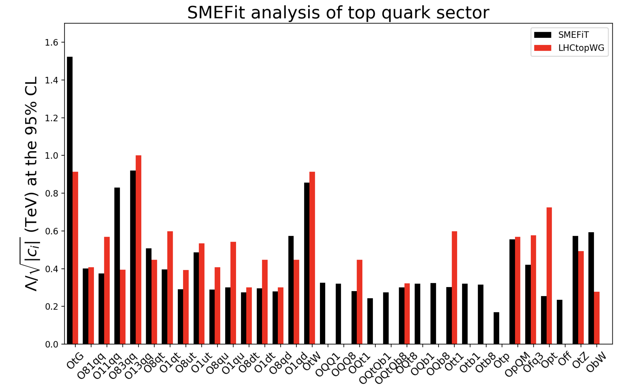 SMEFIT logo