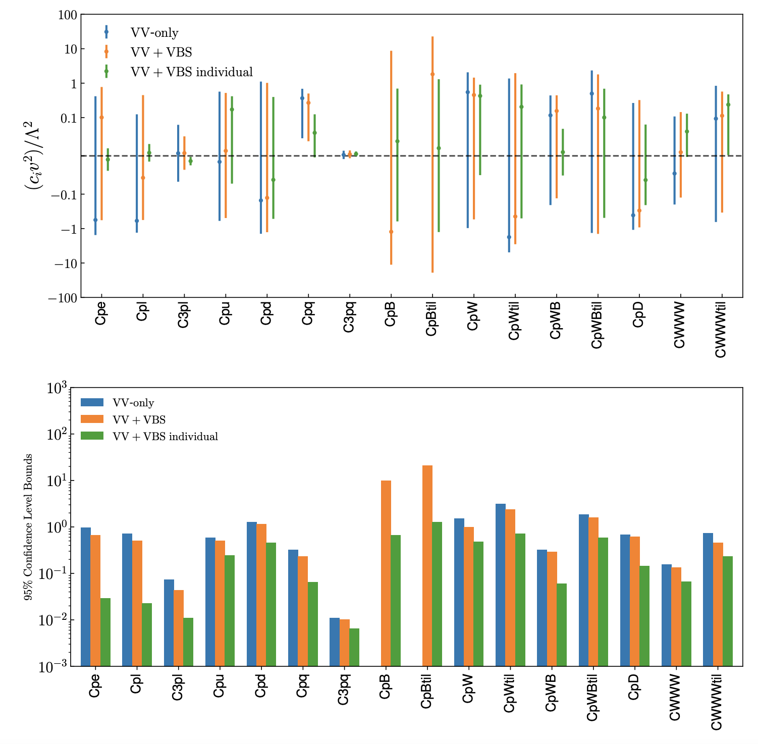 VBS SMEFiT analysis